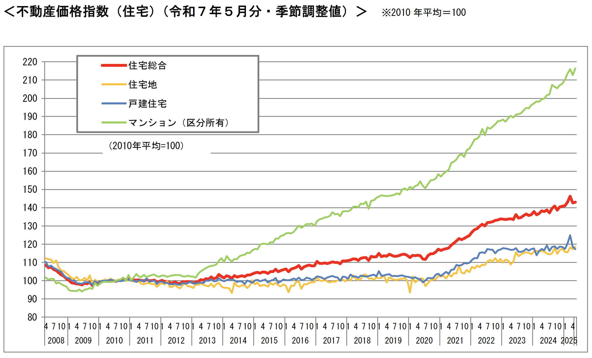代替テキスト