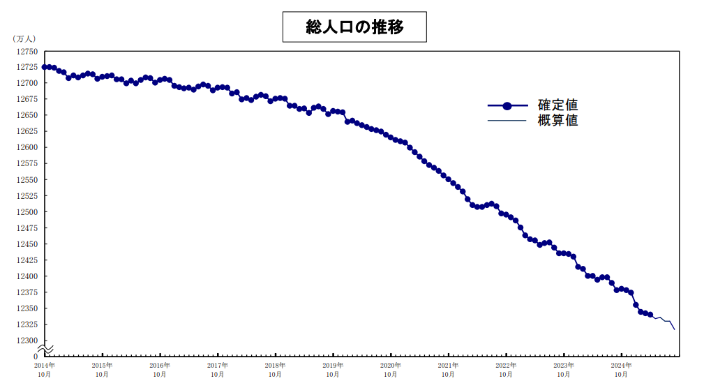 代替テキスト